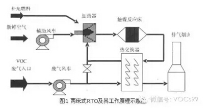 VOC廢氣處理技術(shù)工藝詳解