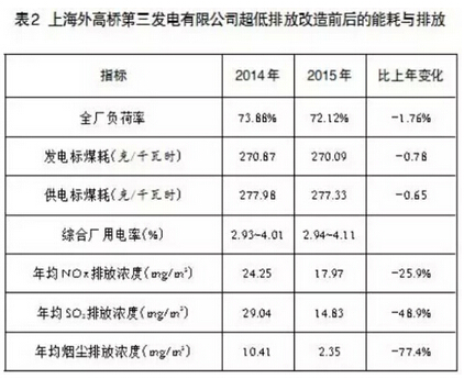 超低排放是環(huán)保史上的重大技術(shù)突破