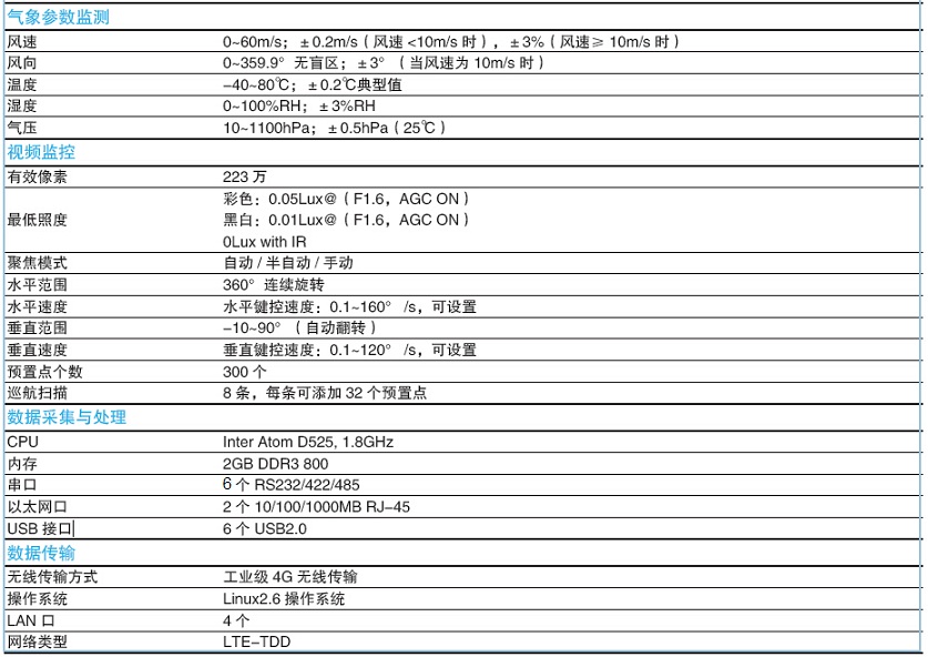 揚(yáng)塵在線監(jiān)測(cè)系統(tǒng)調(diào)試安裝（1）