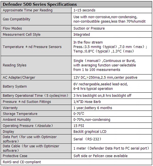 510L一級流量計BIOS DEFENDER系列510L 5-500ml/min