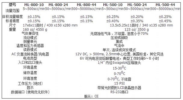 ML-800氣體流量校準(zhǔn)儀